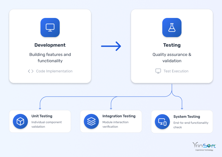 Testing and Debugging
