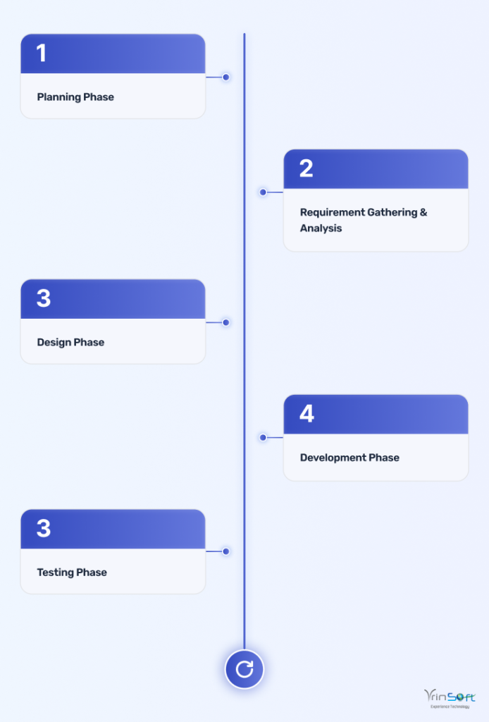THE 5 STAGES OF THE AGILE SOFTWARE DEVELOPMENT LIFECYCLE