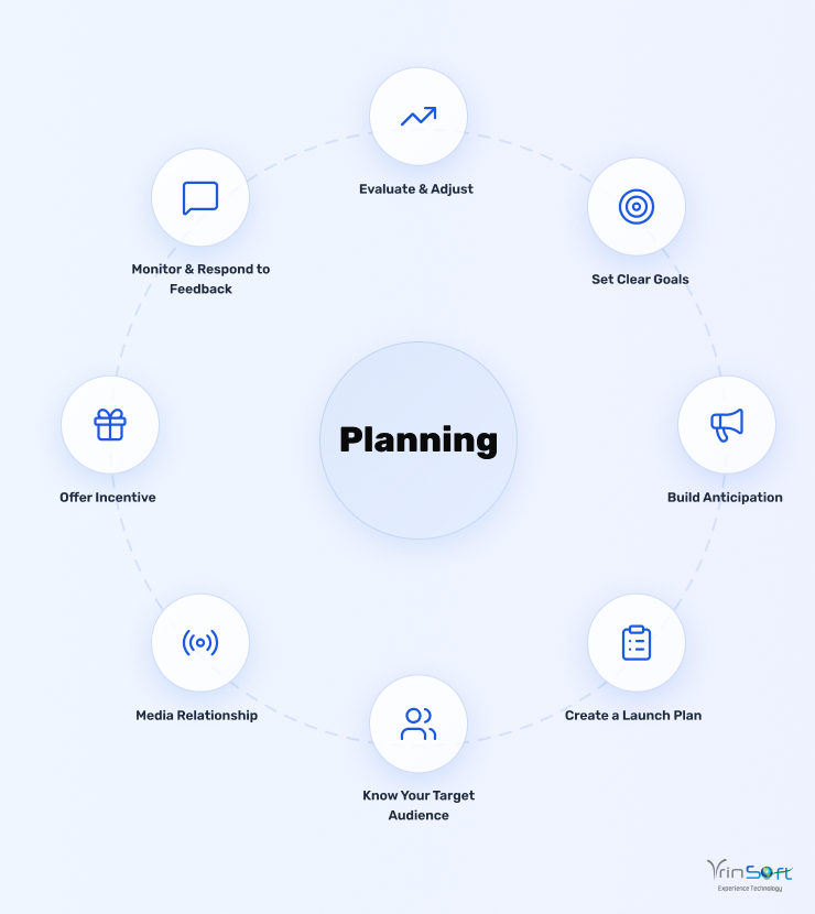 What is a Product Mass Launch