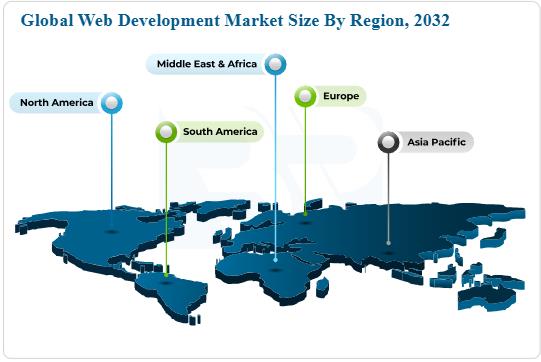 Web app development market size