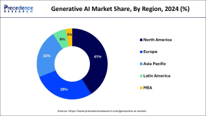 Generative AI Market Share by Region