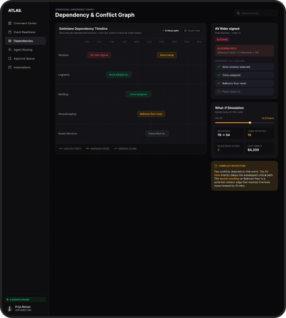 ai-agent-for-hospitality