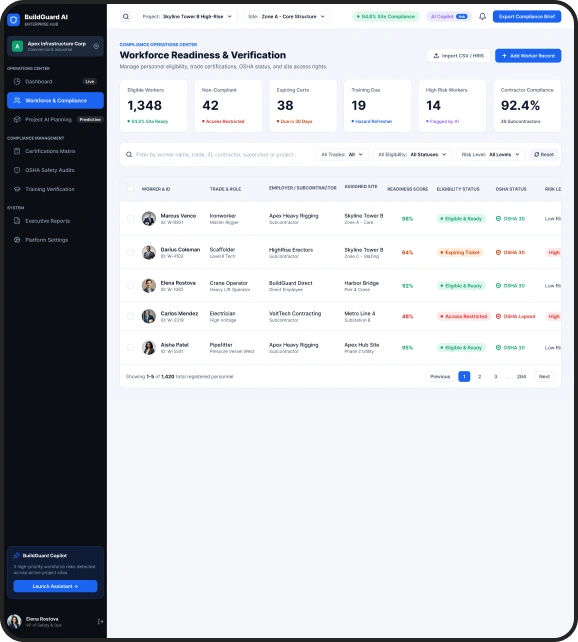 AI development for construction